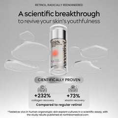 North Biomedical Nanoretinol clinical-trial graph highlights collagen recovery and elasticity gains.