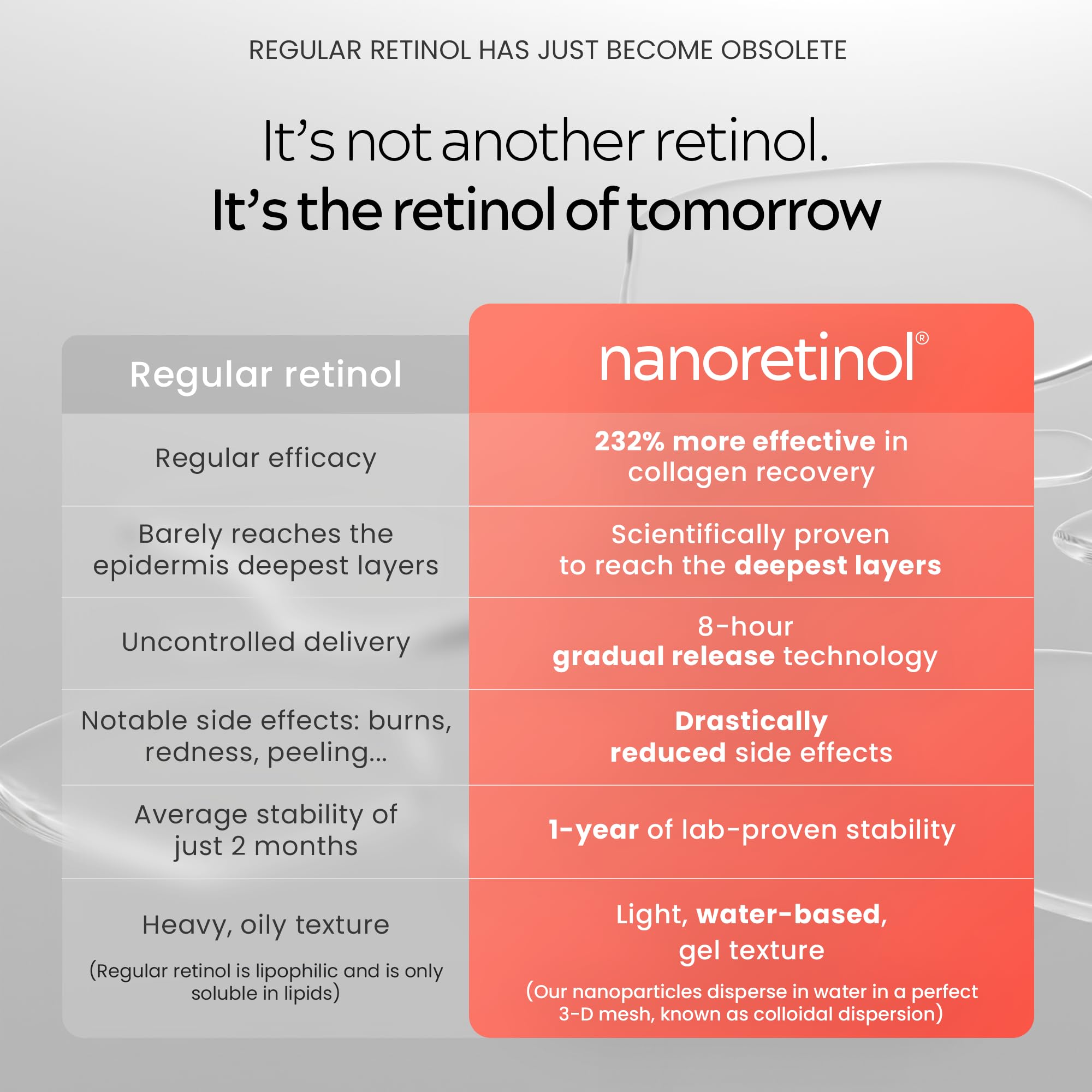 North Biomedical Nanoretinol packaging emphasizes premium design and secure storage.