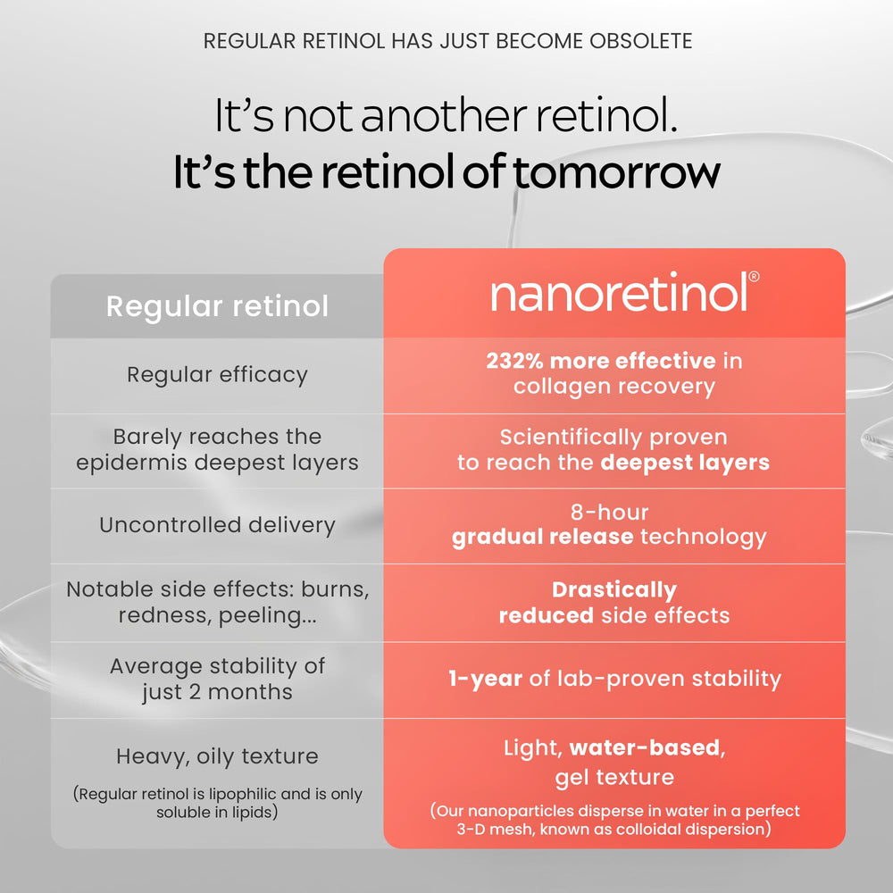 North Biomedical Nanoretinol packaging emphasizes premium design and secure storage.