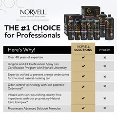 Norvell Cosmo tan color swatches showcasing warm brown undertone.