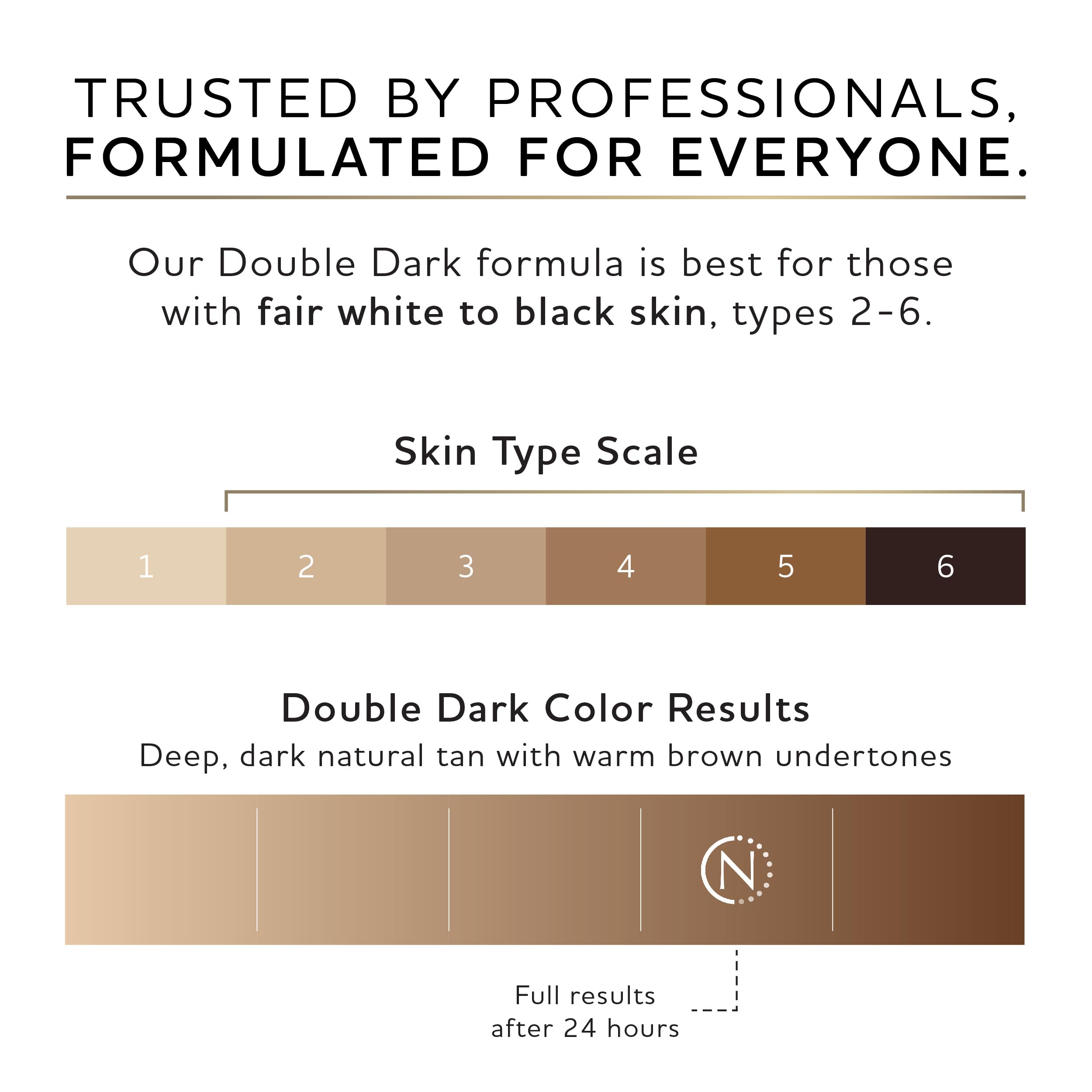 Norvell Premium Spray Tan Double Dark DHA close-up on active formula