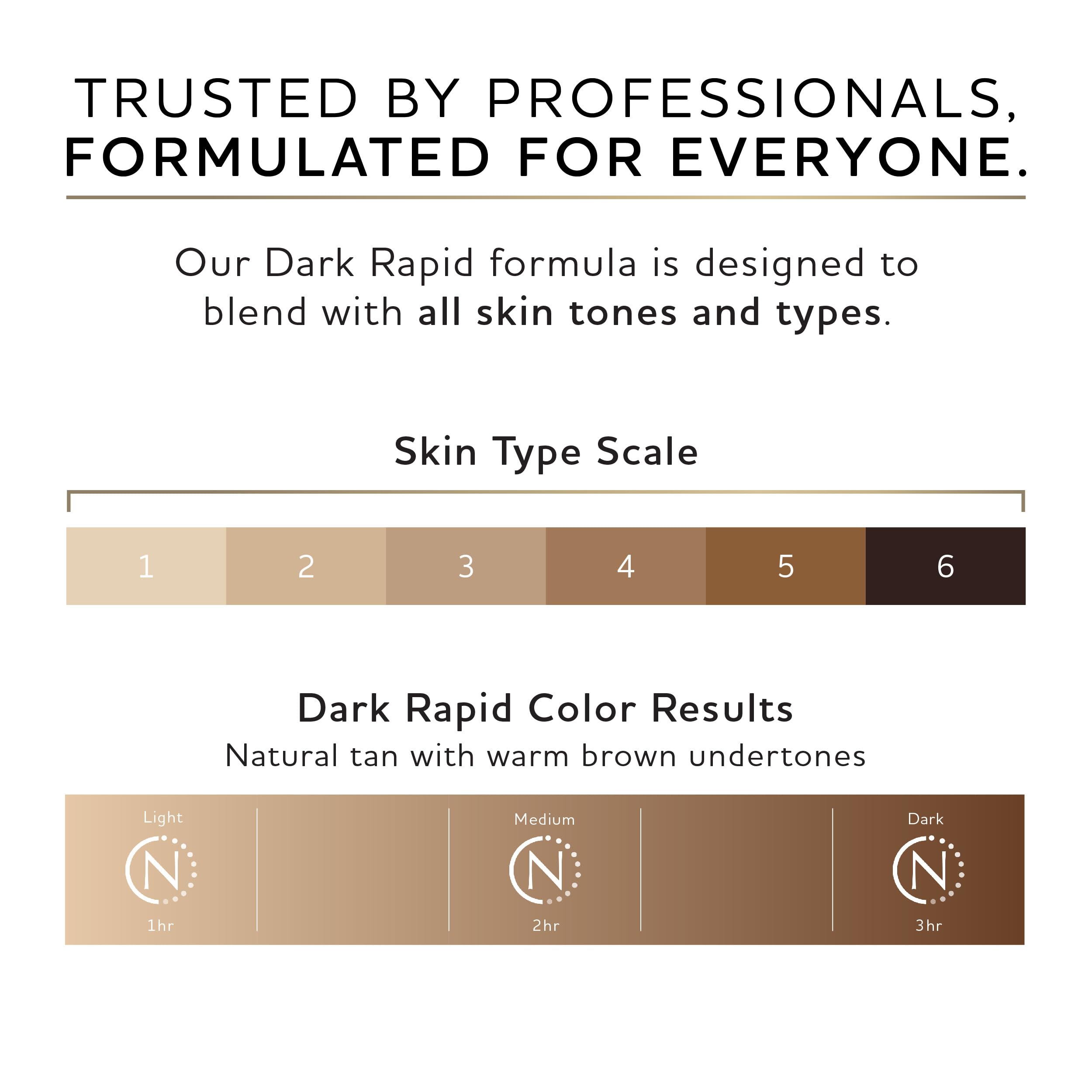 Norvell Premium bottle in hand illustrating easy, controllable spray tan.