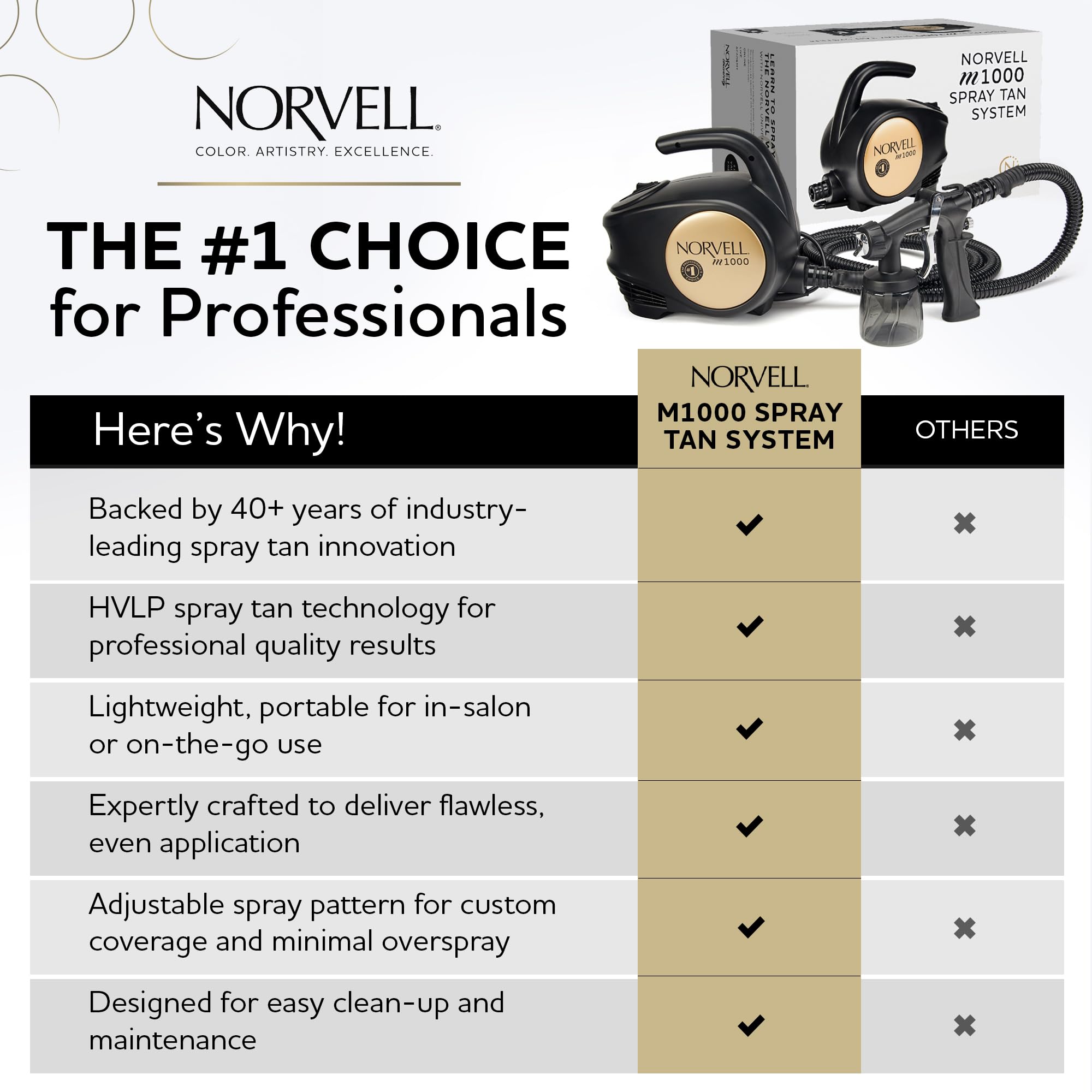 Norvell Tuscan Plus 8oz bottle highlights warm bronze tones with subtle fragrance.
