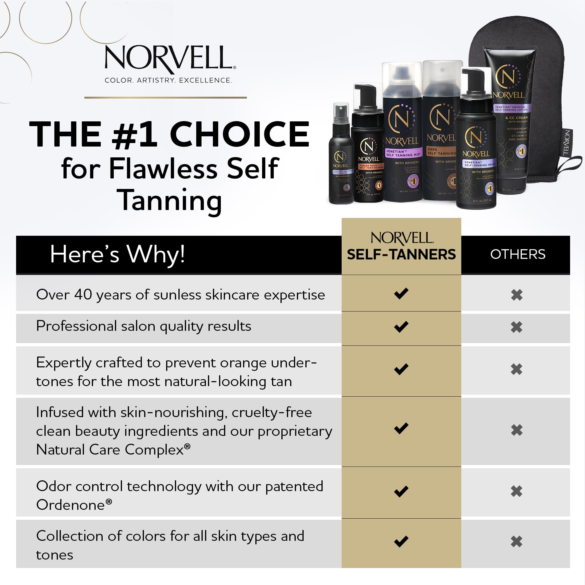 Norvell Venetian gradual-tan cream providing smooth, buildable color