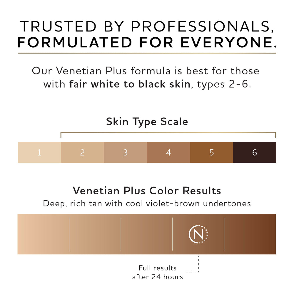 Norvell Venetian Plus dermal barrier concept emphasizes color retention.