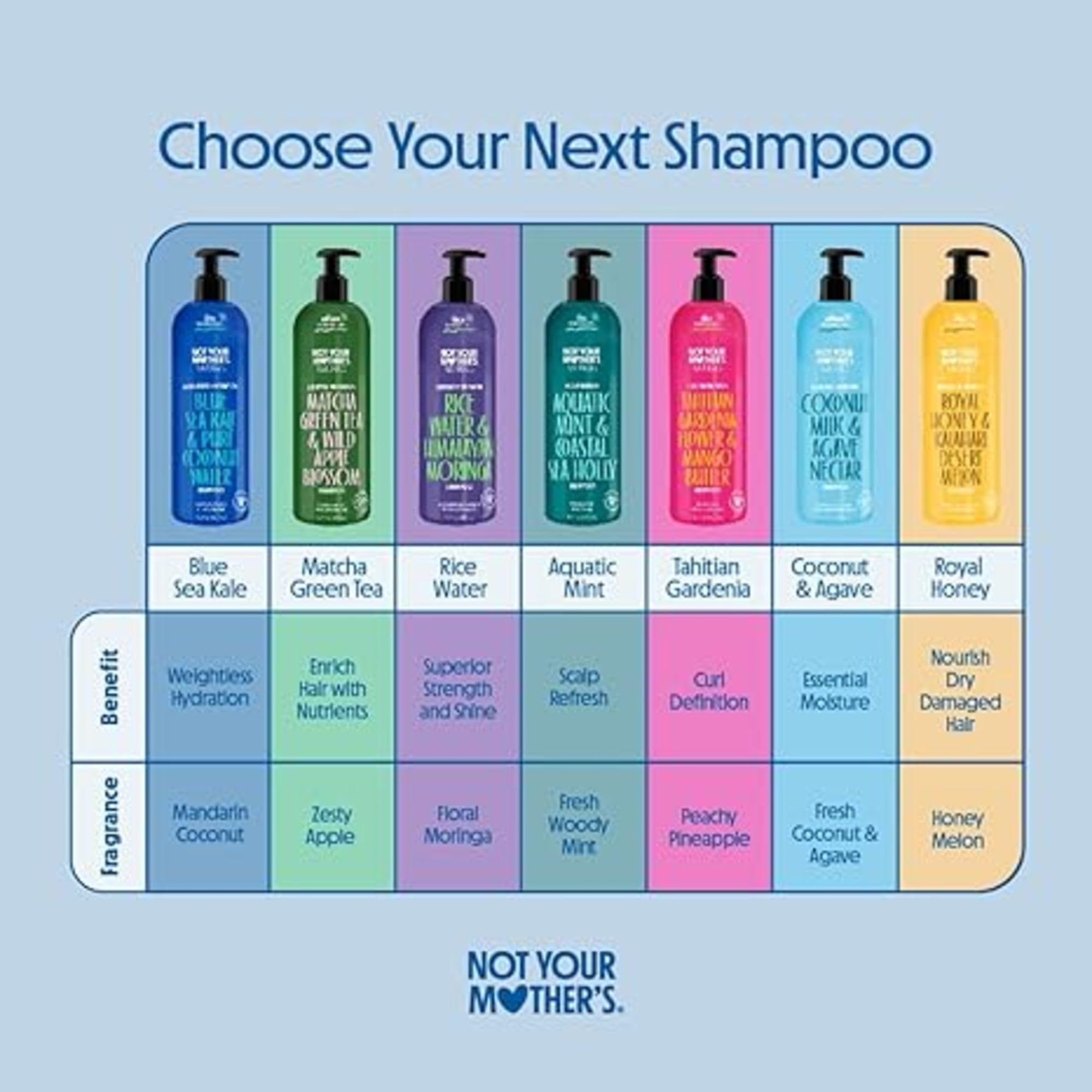 Not Your Mother's Naturals Floral fragrance detail evokes fresh scent during wash.