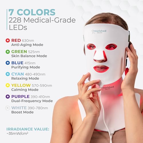 Nourished Bodynskin LED mask highlighting different light color options.