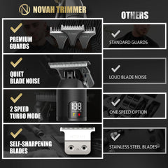 NOVAH Grooming cross-etch handle improves comfort and reduces hand fatigue.