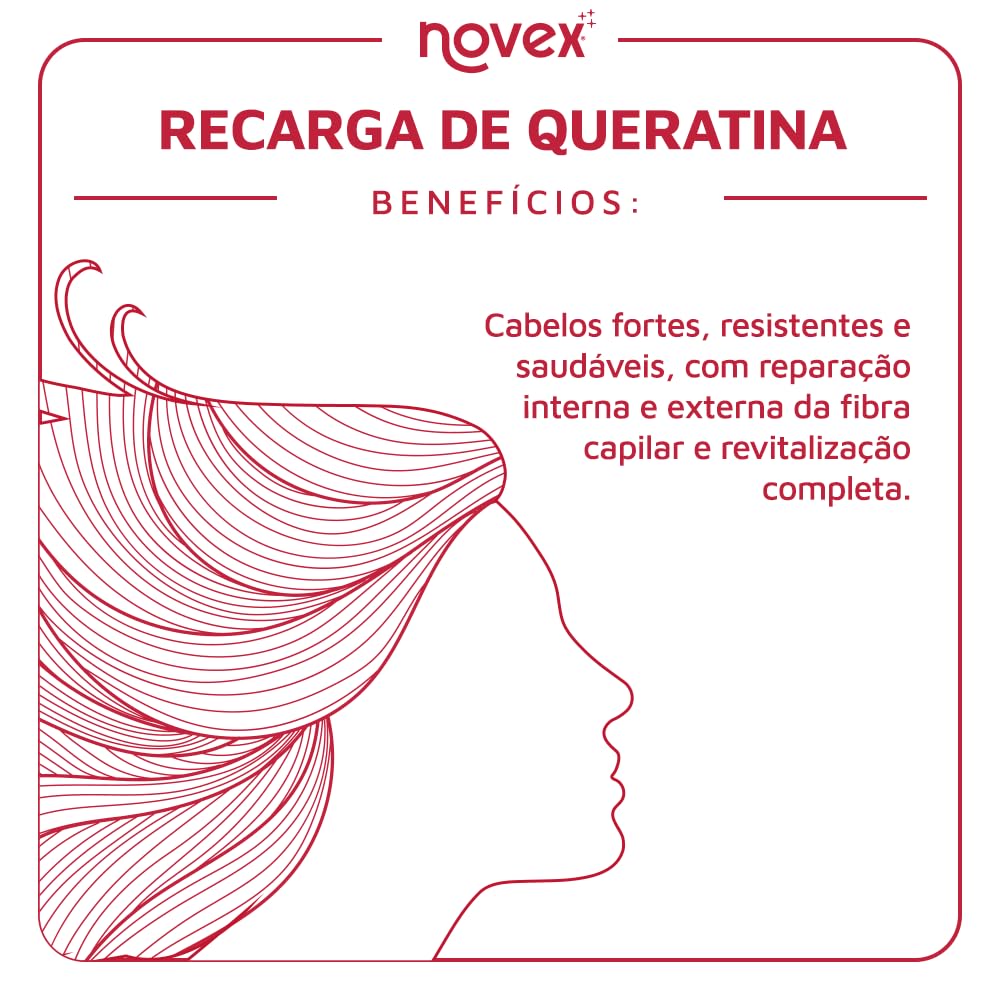 NOVEX Keratin Recharge for dense hair delivering deeper conditioning