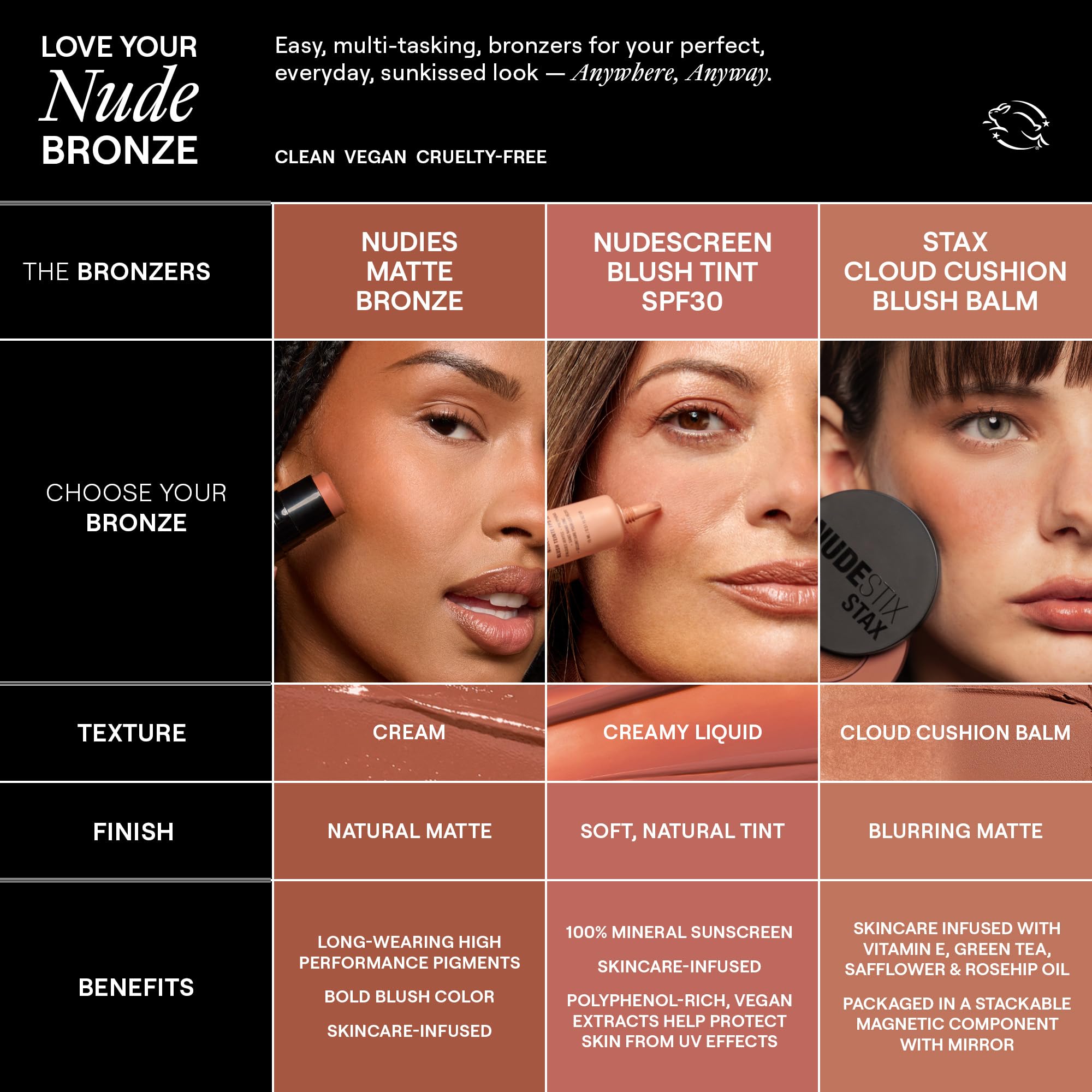 Nudestix Nudies Bronze Bondi Bae on lips for warm tint.