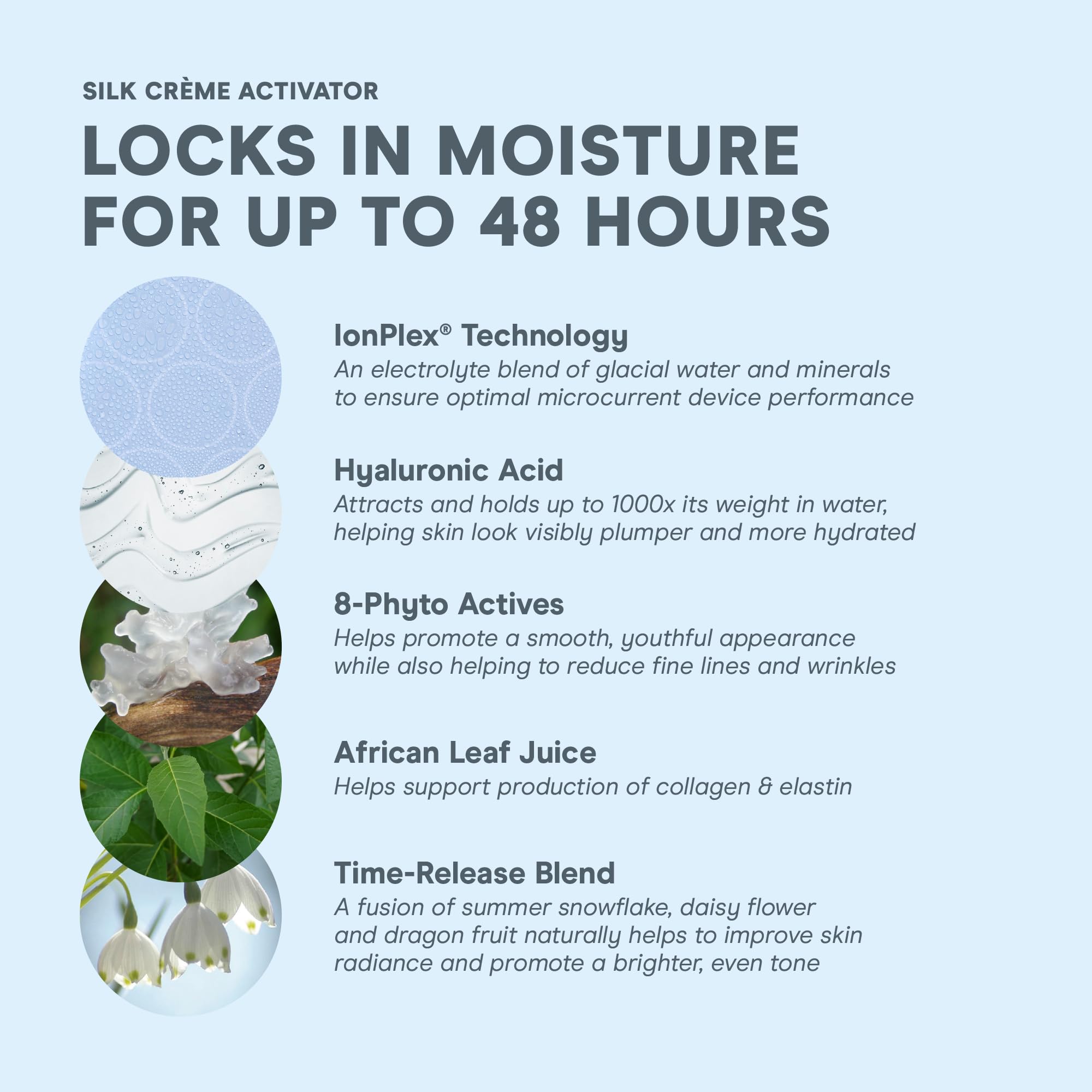NuFACE Silk Creme Activator hyaluronic acid closeup indicates moisture-locking benefits.