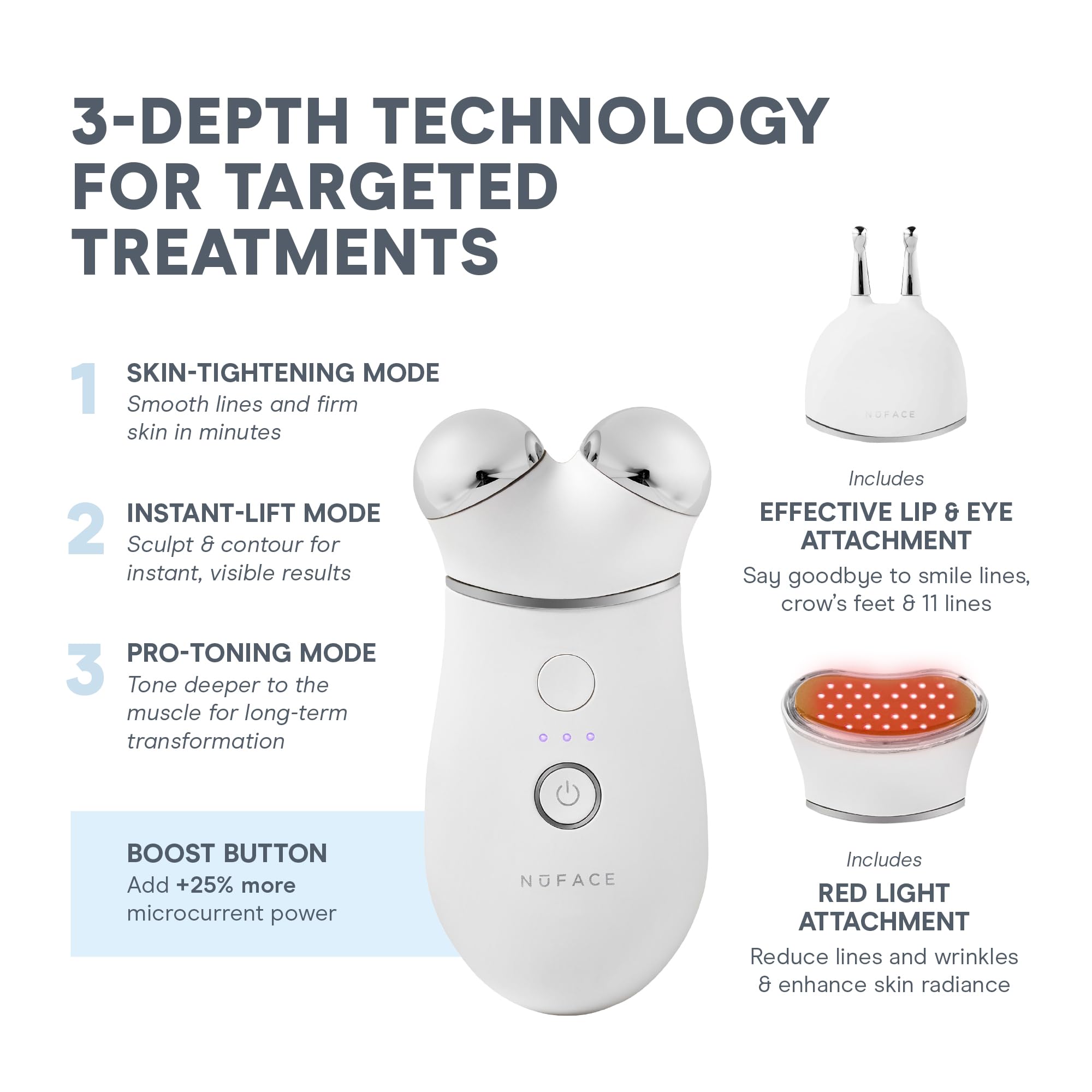 NuFACE Trinity+ IonPlex technology illustration showing ion-conductive skin prep.