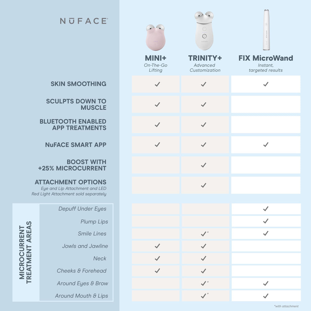 NuFACE Trinity+ Travel Case with compact design for on-the-go routines.