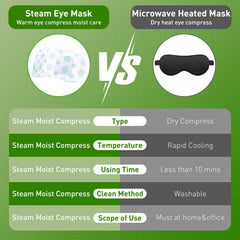 NuKuNsKf warm 104–113°F eye mask with soft fabric comforts tired eyes.