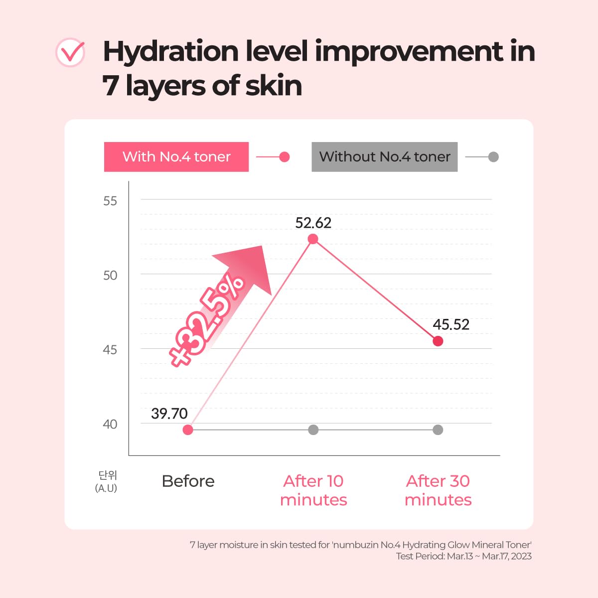 Numbuzin No.4 Toner thermal water glow emphasizes cooling, refreshing hydration