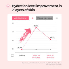Numbuzin No.4 Toner thermal water glow emphasizes cooling, refreshing hydration
