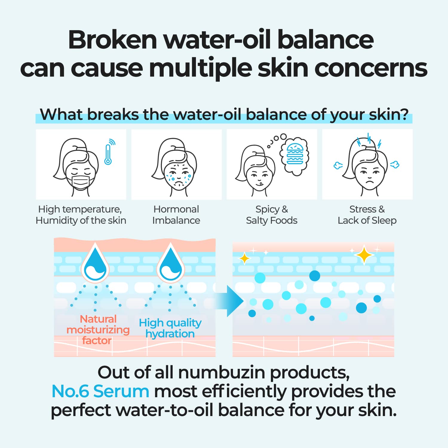 numbuzin No.6 serum with niacinamide, brightening-support and barrier-friendly care