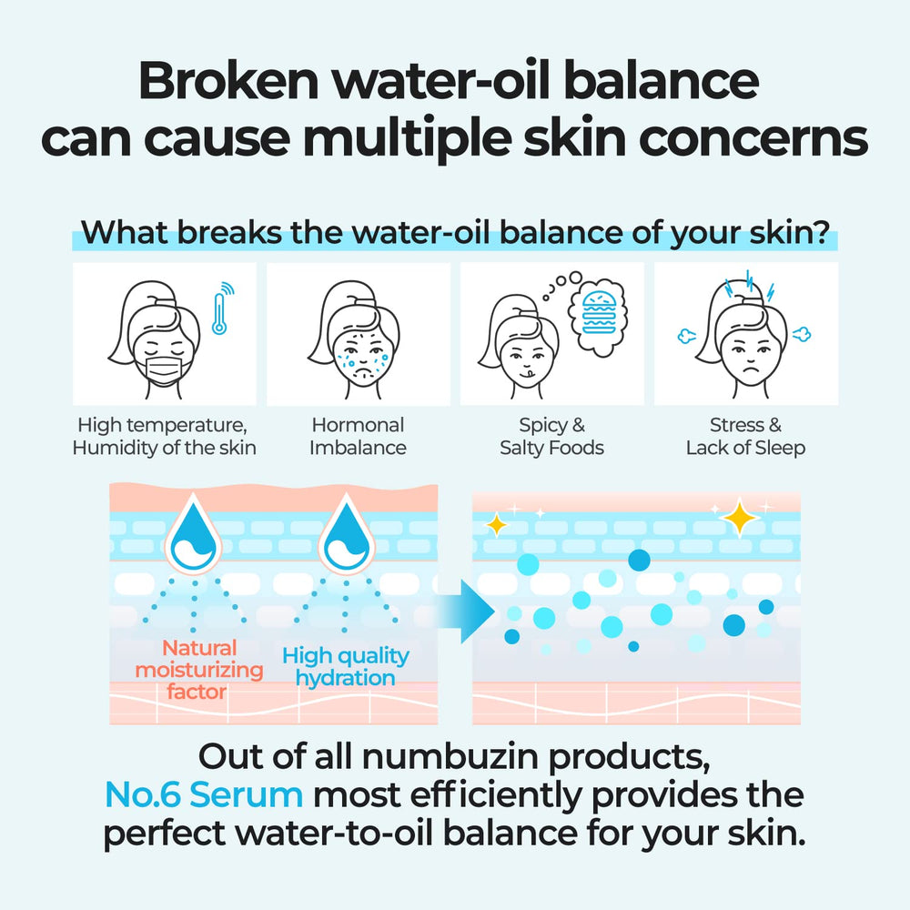 numbuzin No.6 serum with niacinamide, brightening-support and barrier-friendly care