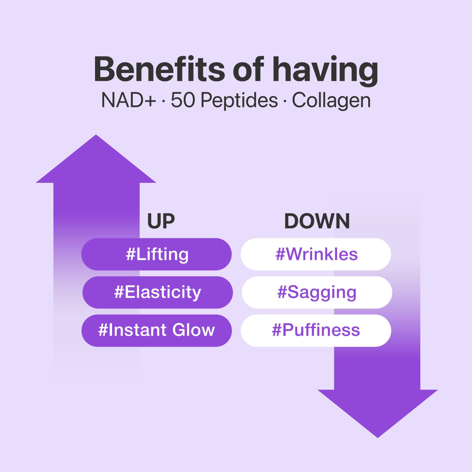 Ideal before events for a refreshed look with No.9+ NAD+ BIO lifting mask