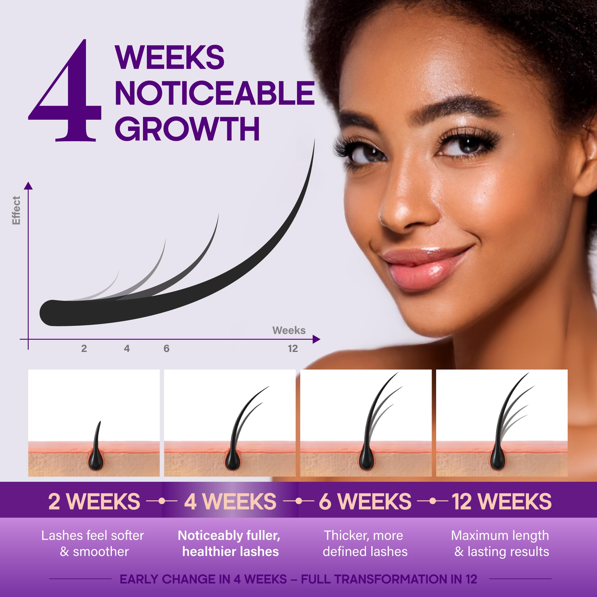 NutraHarmony Lash Serum hyaluronic and castor oils highlighting moisture retention
