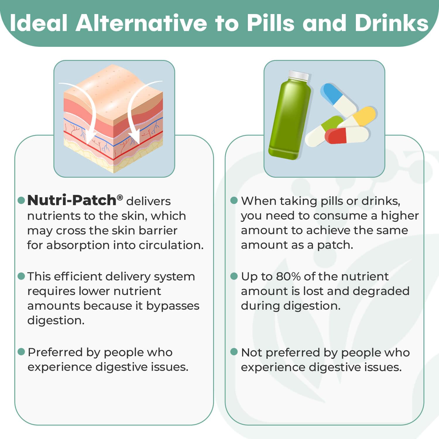 NUTRI-PATCH packaging flatlay highlights travel-friendly wellness solution