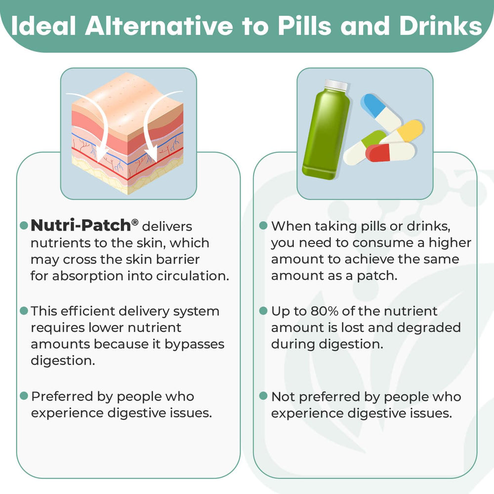 NUTRI-PATCH packaging flatlay highlights travel-friendly wellness solution