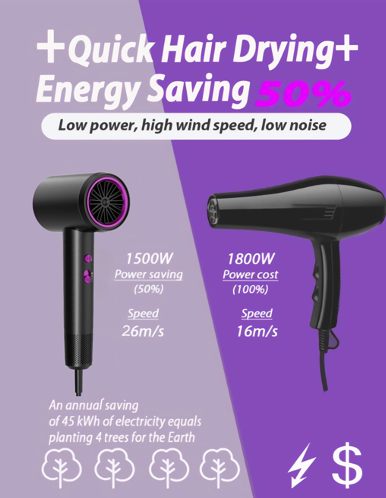 NUTROMO hair dryer high-speed drying action highlights dramatic time savings for all hair types.