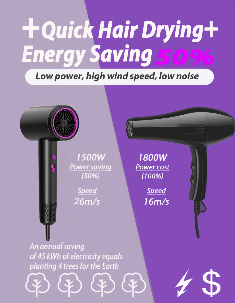 NUTROMO hair dryer high-speed drying action highlights dramatic time savings for all hair types.