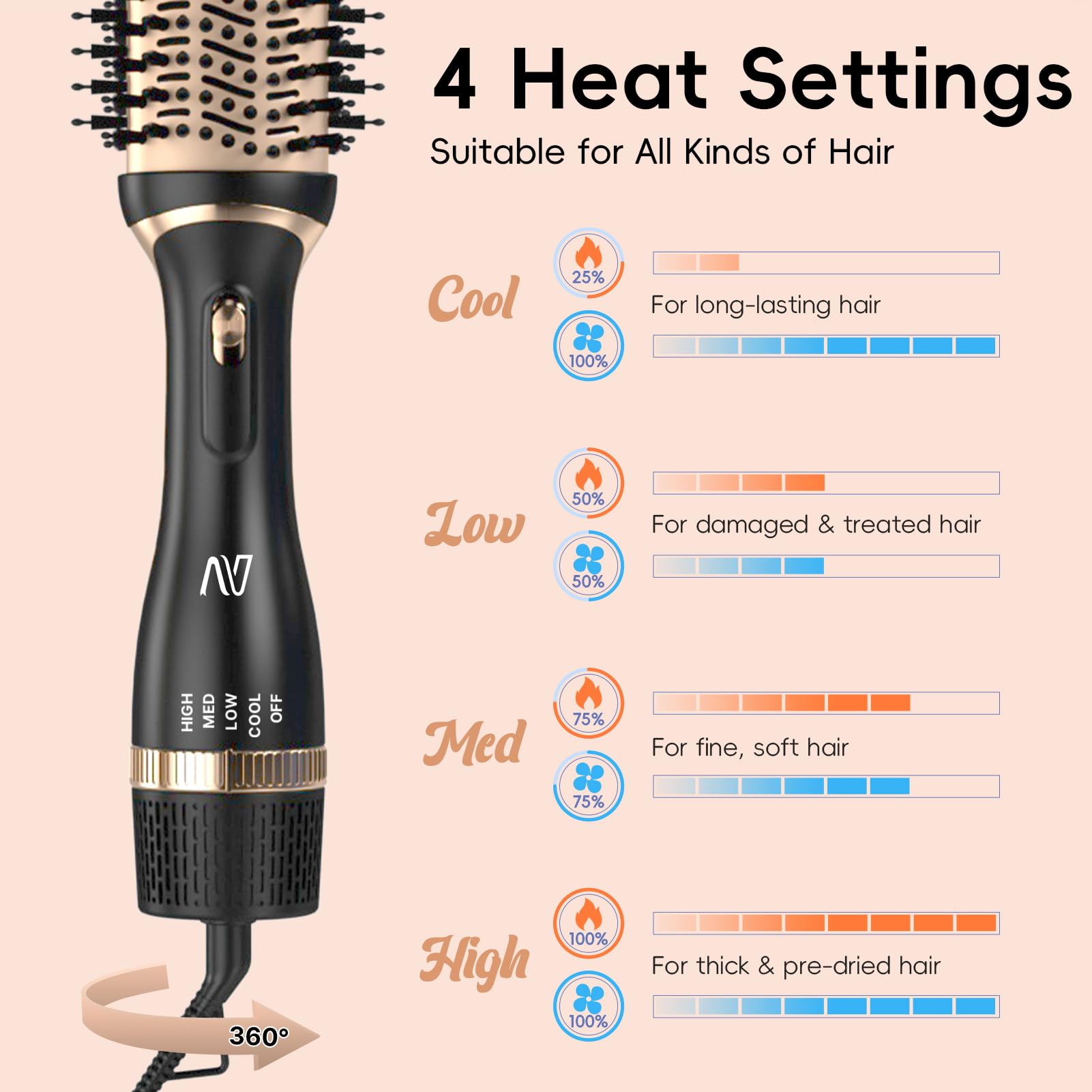 Nycoba hair dryer brush set safety features include ALCI protection during use