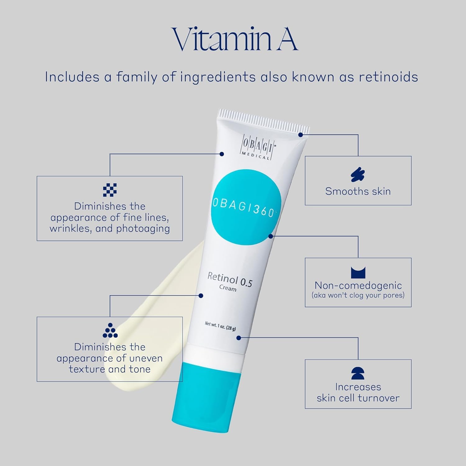 Obagi 360 Retinol Cream texture close-up shows smooth formula for gentle renewal