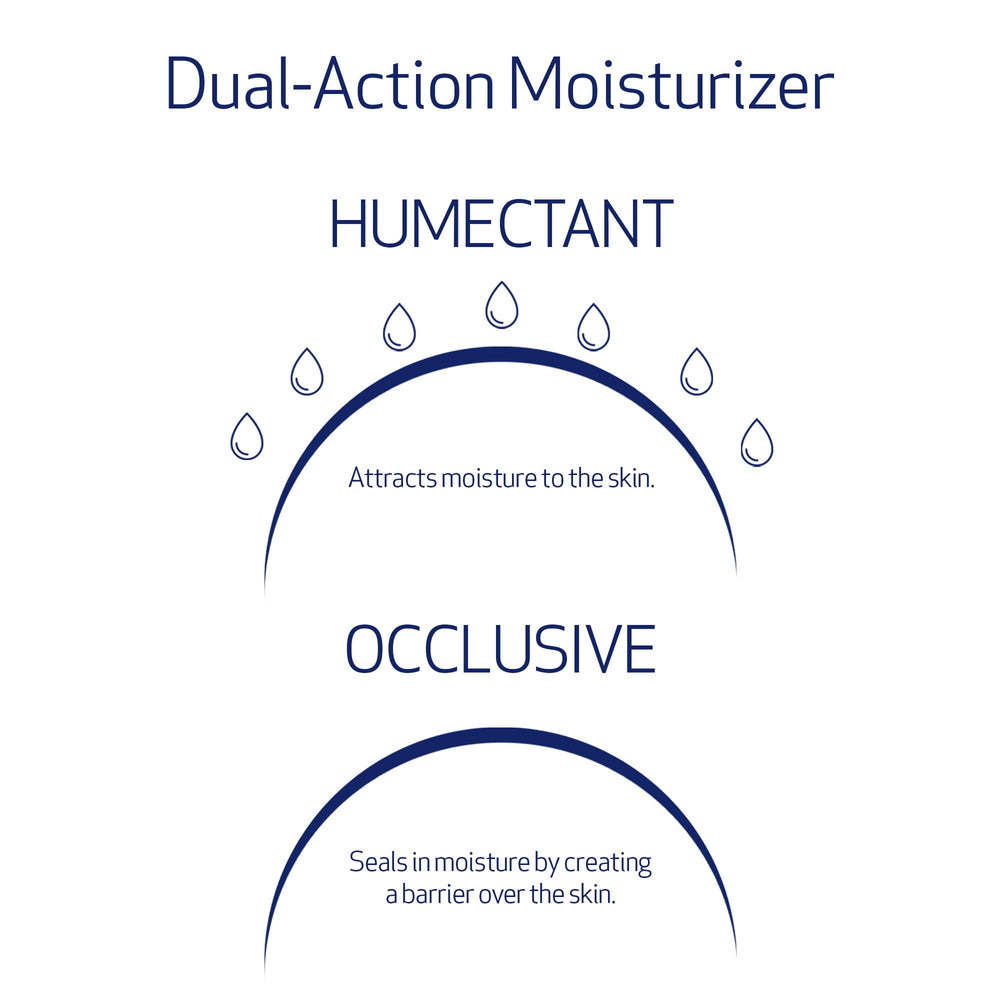Obagi Hydrate shea butter-rich cream texture supports gentle hydration.