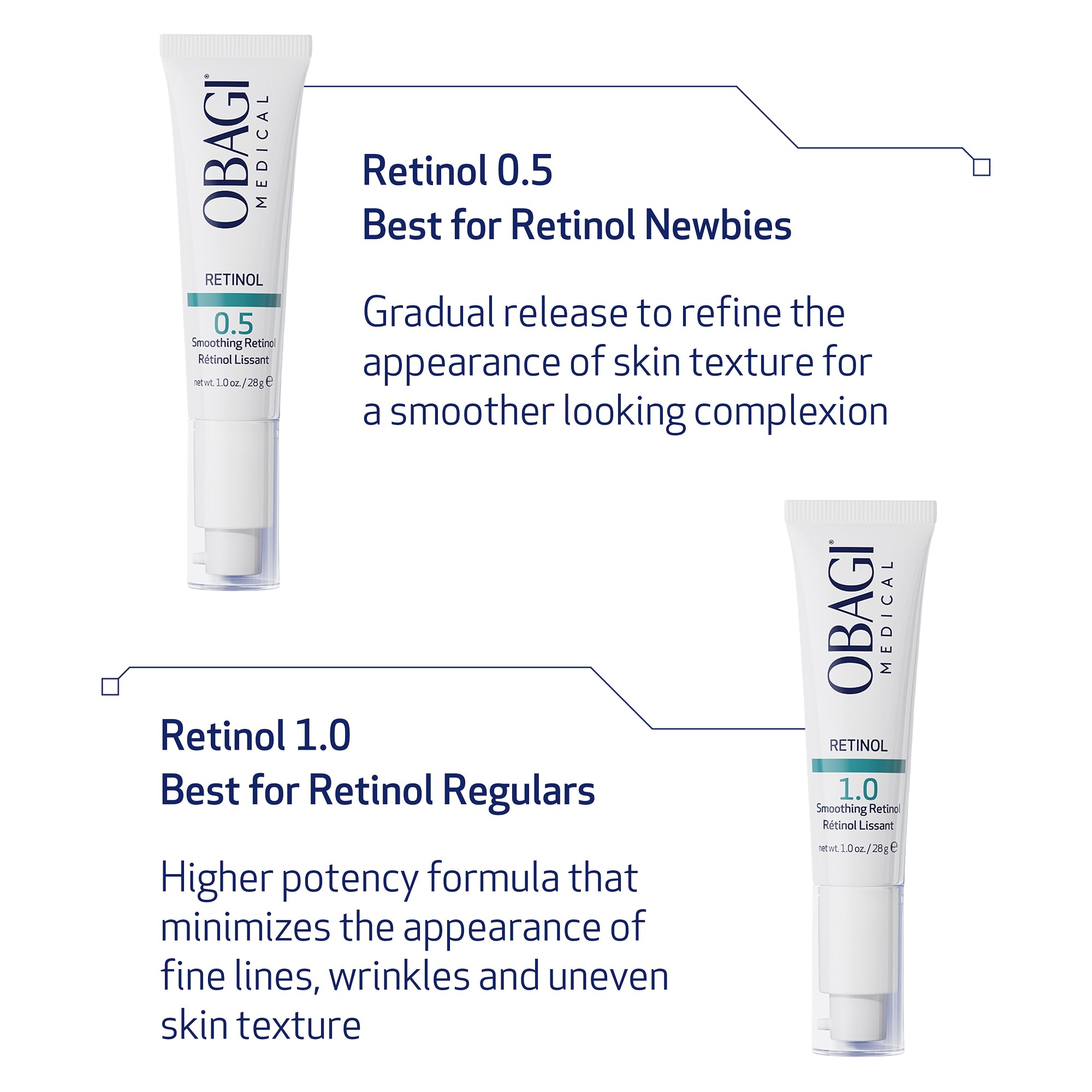 Obagi Medical Obagi360 Retinol 1.0 Cream in a daily routine