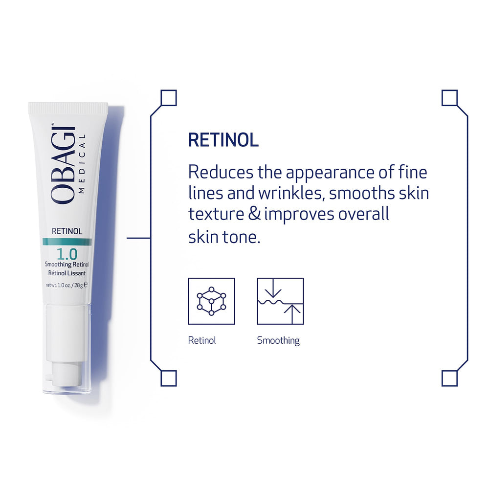Obagi360 Retinol 1.0 Cream before-after concept for texture