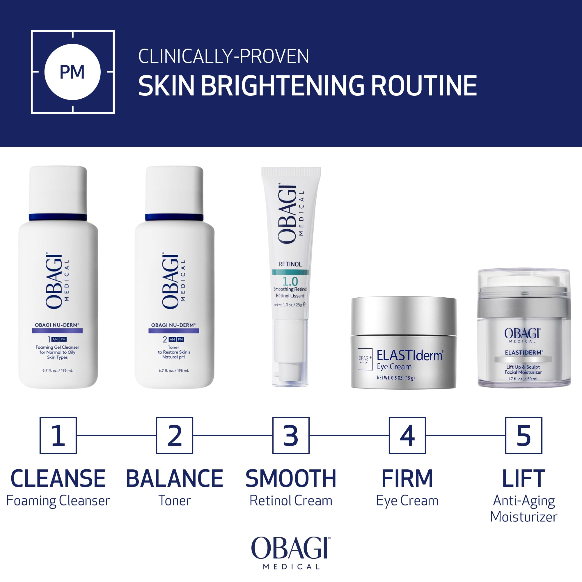 Obagi Retinol 1.0 Cream dispenser shows measured dose for consistent use.