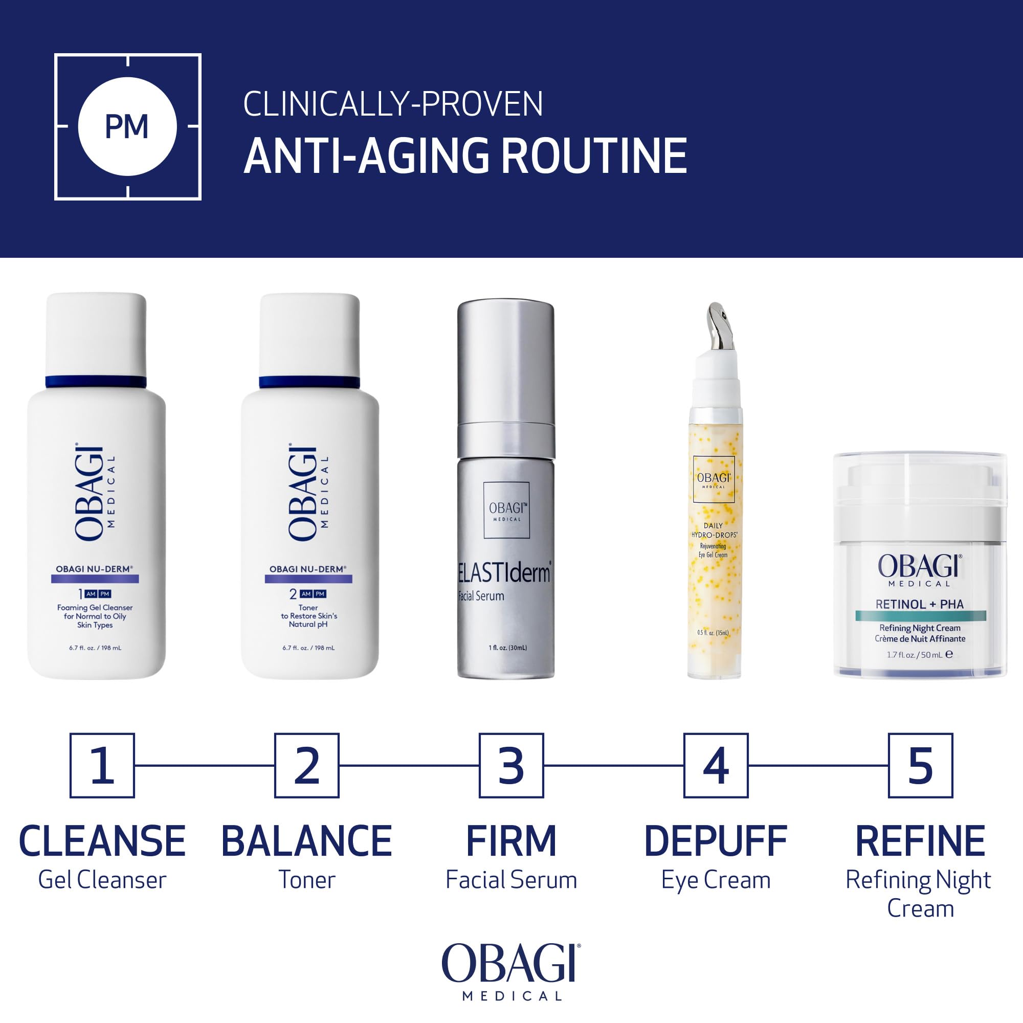 Obagi Medical Retinol + PHA Refining Night Cream in night routine scene suggesting simple bedtime ritual