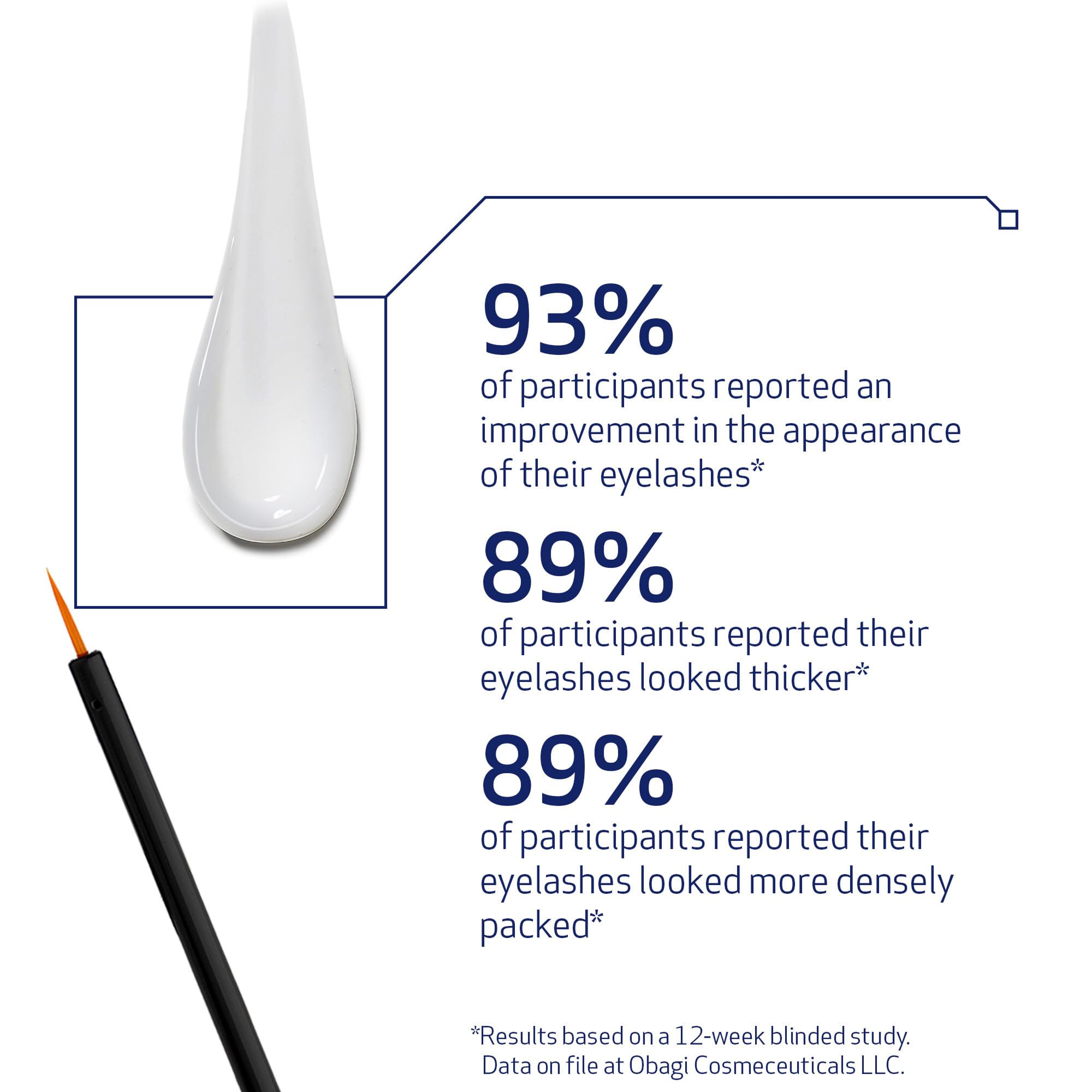 Obagi Nu-Cil serum packaging box highlights physician-backed lash enhancement.