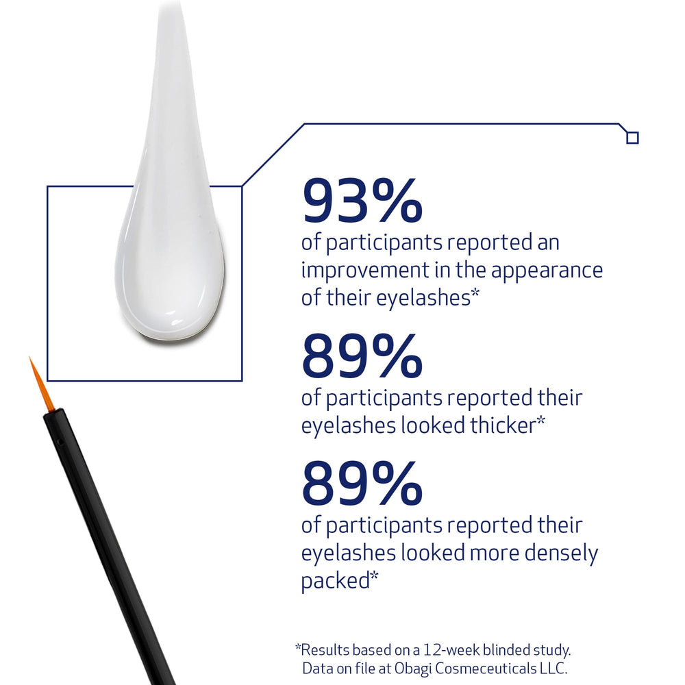 Obagi Nu-Cil serum packaging box highlights physician-backed lash enhancement.