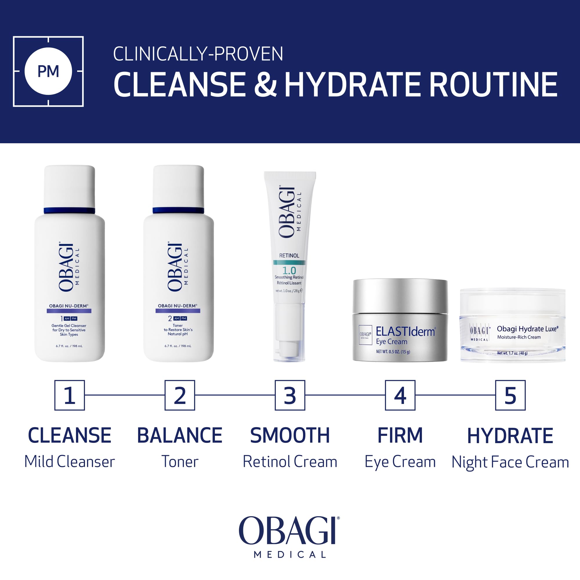 Obagi Nu-Derm Gentle Cleanser dermatologist-tested label conveys professional trust.
