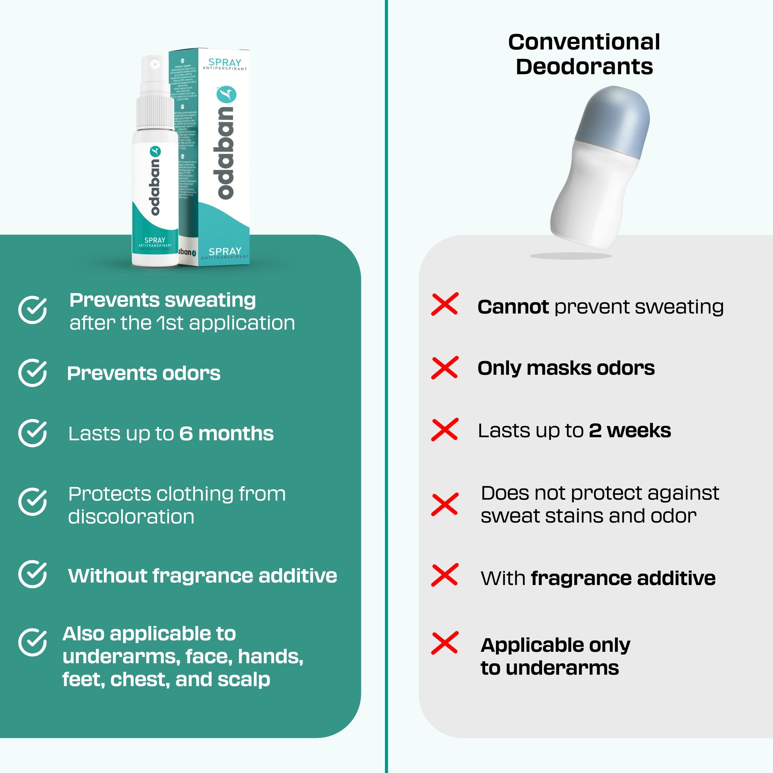 Odaban Antiperspirant Spray packaging box shown for home use.