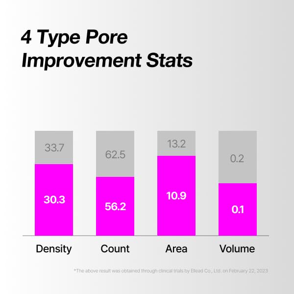 Application routine visual of ODELOI Black Cherry Pore Tightening Cream for daily use