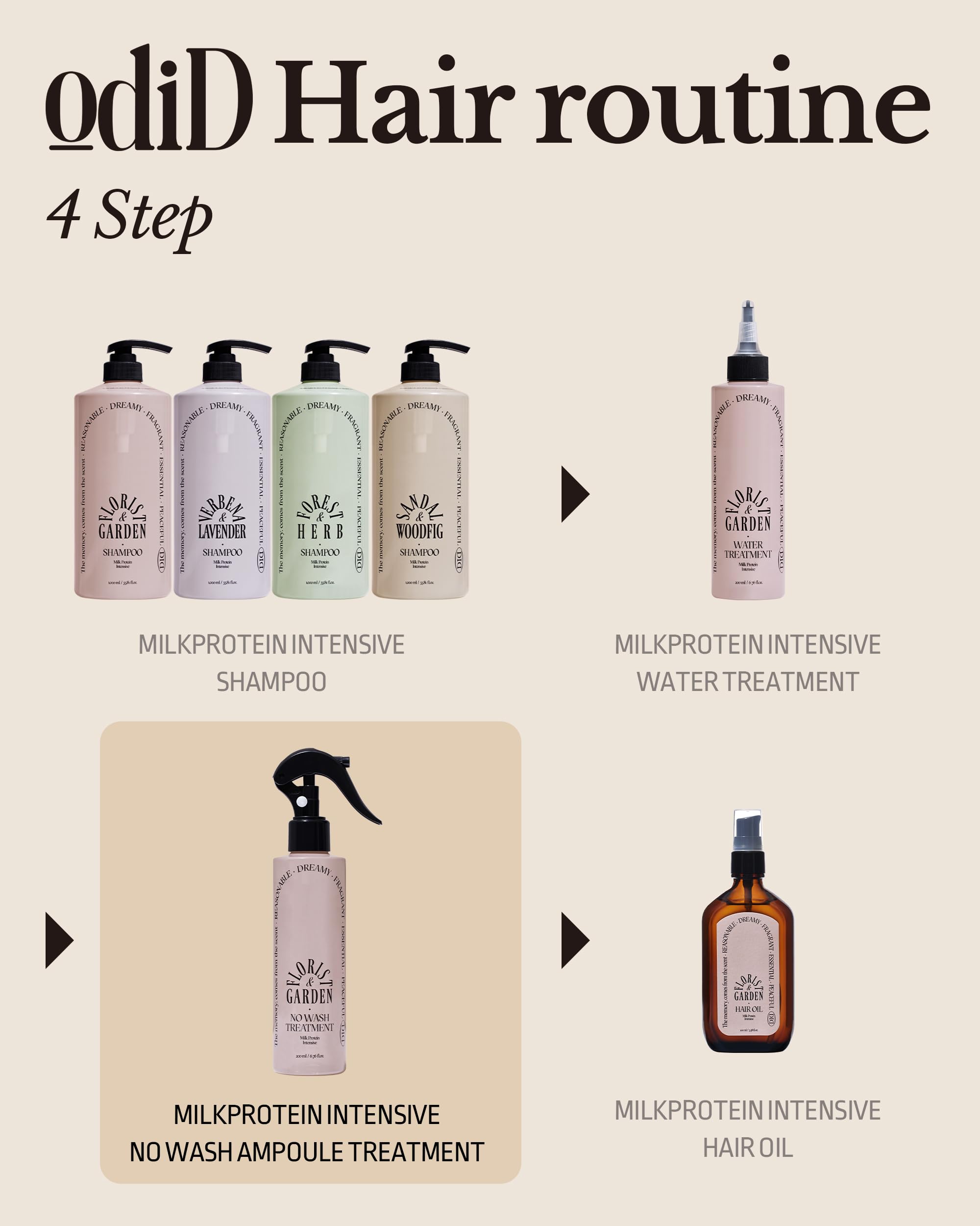 ODID Suitable for all hair types achieving smoother, shinier results.