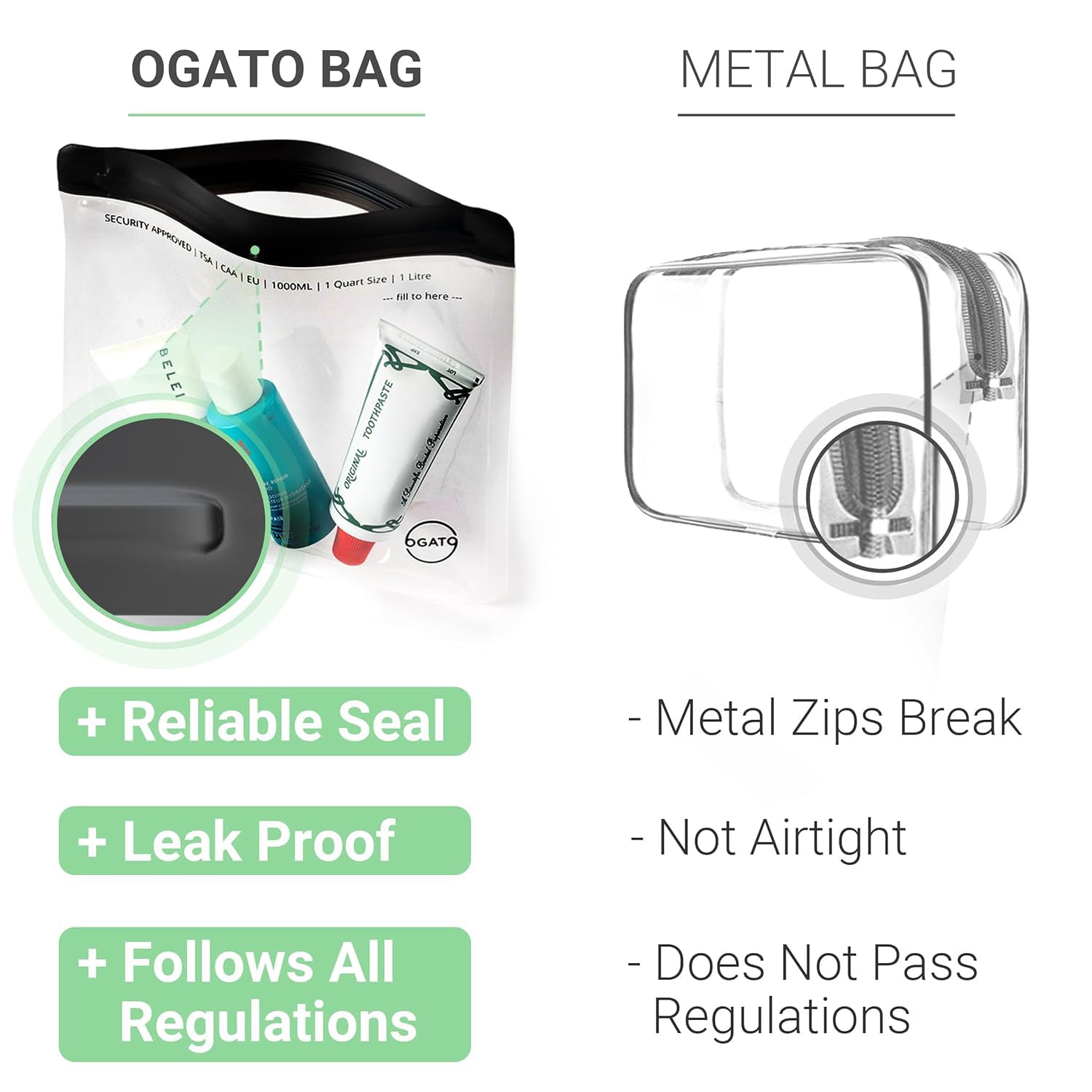 Ogato PVC-free PEVA material highlights a durable, eco-friendly toiletry solution