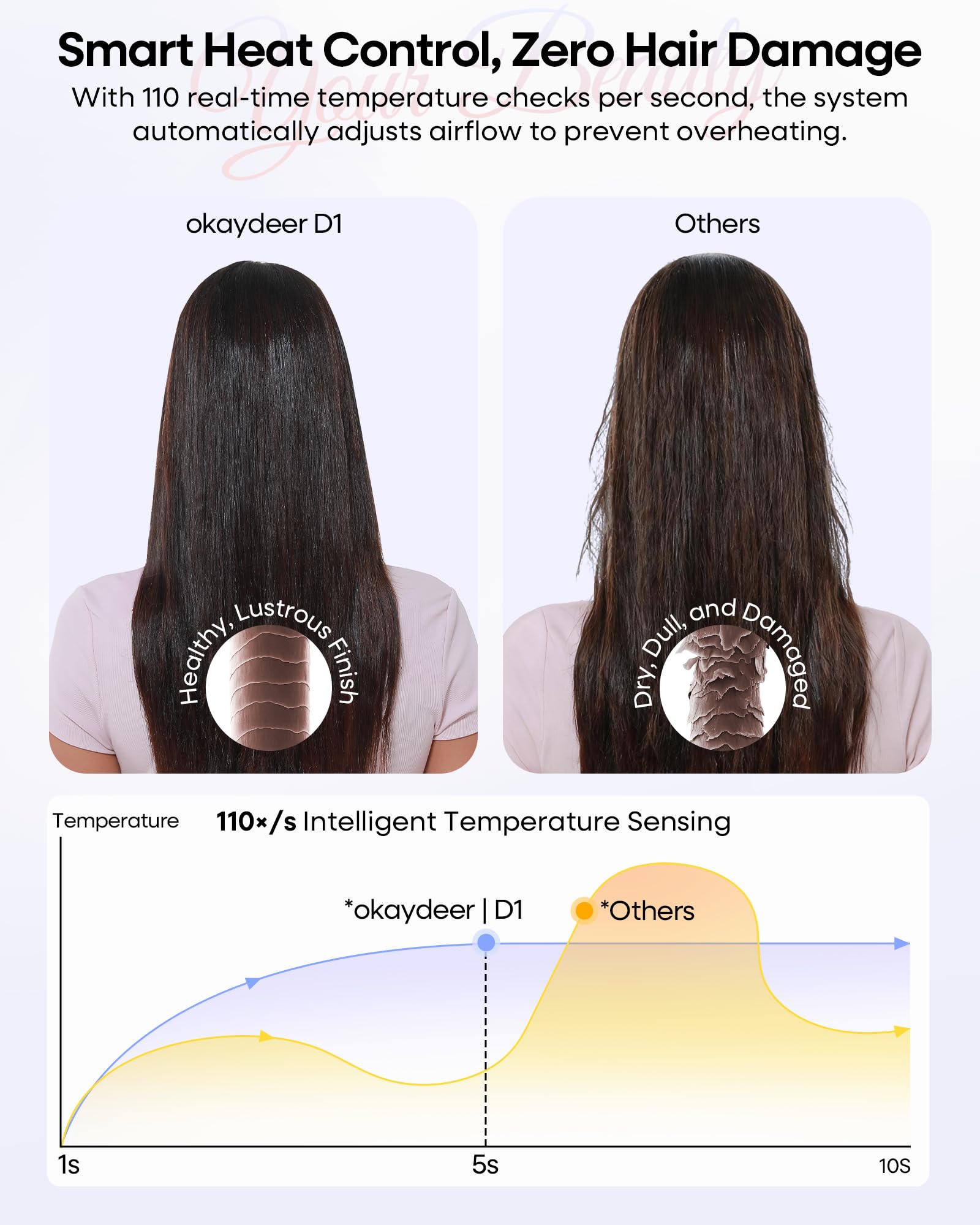 okaydeer magnetic filter simplifies monthly cleaning and maintenance