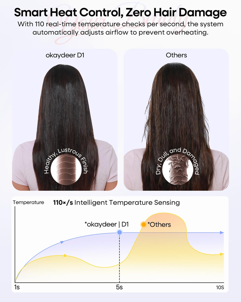 okaydeer magnetic filter simplifies monthly cleaning and maintenance