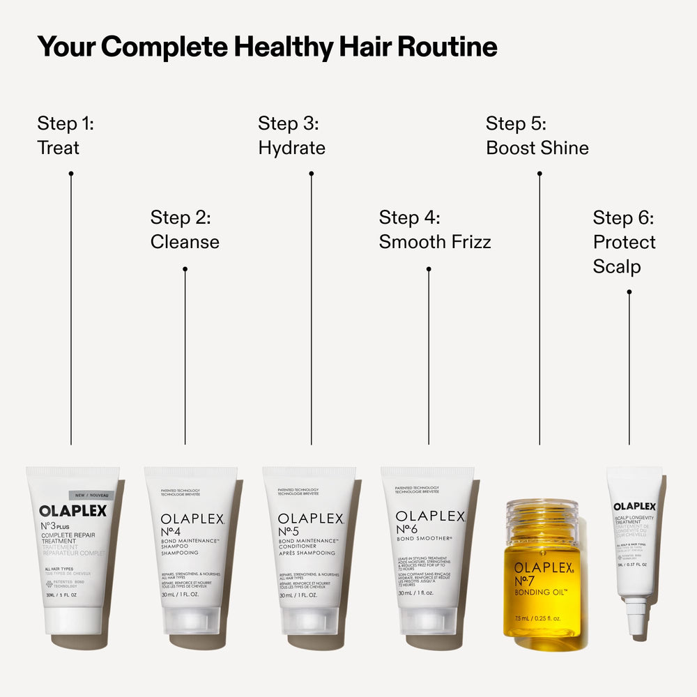 Olaplex kit side view highlighting compact packaging