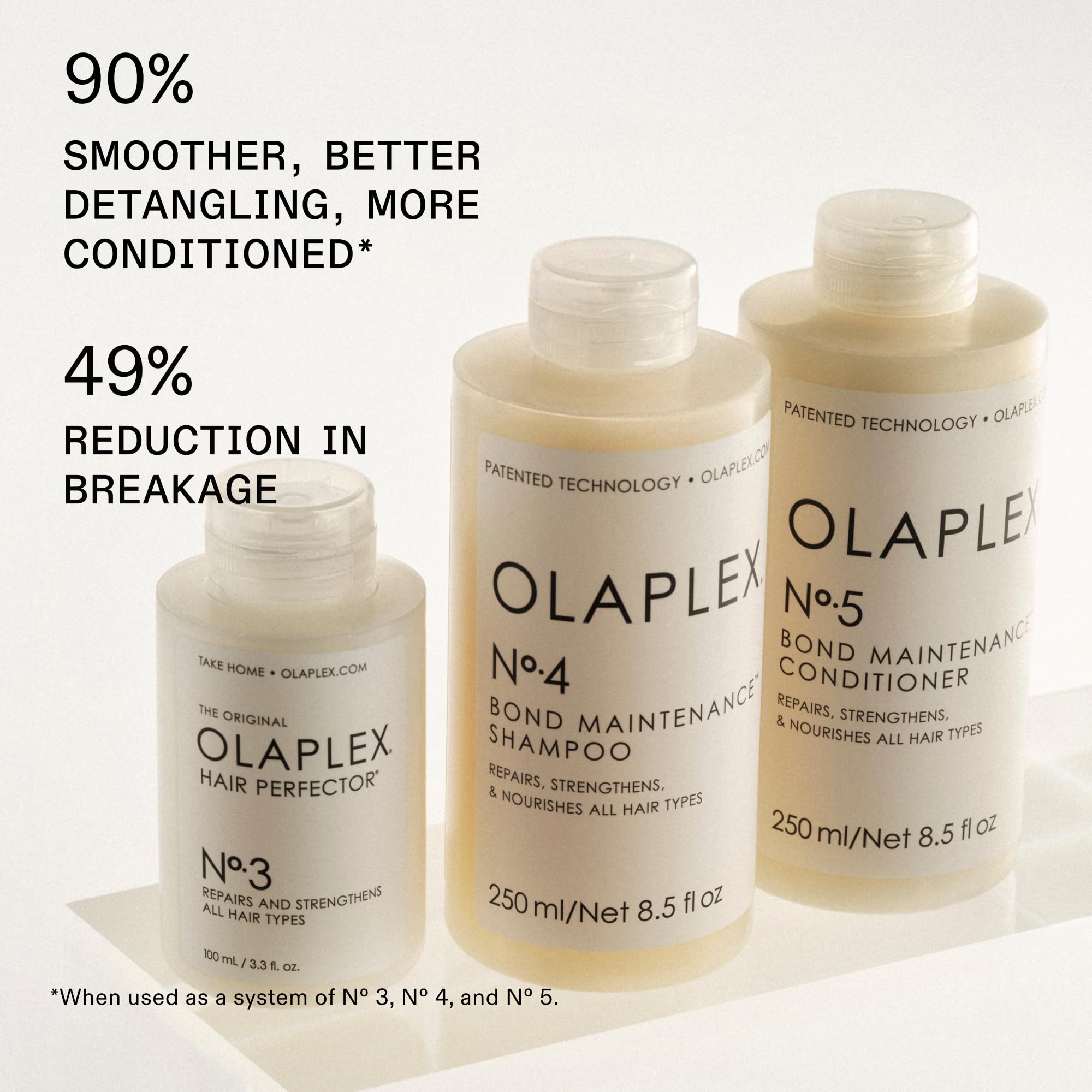 Olaplex N4 Bond Maintenance Shampoo label detail highlights sulfate-free formula.