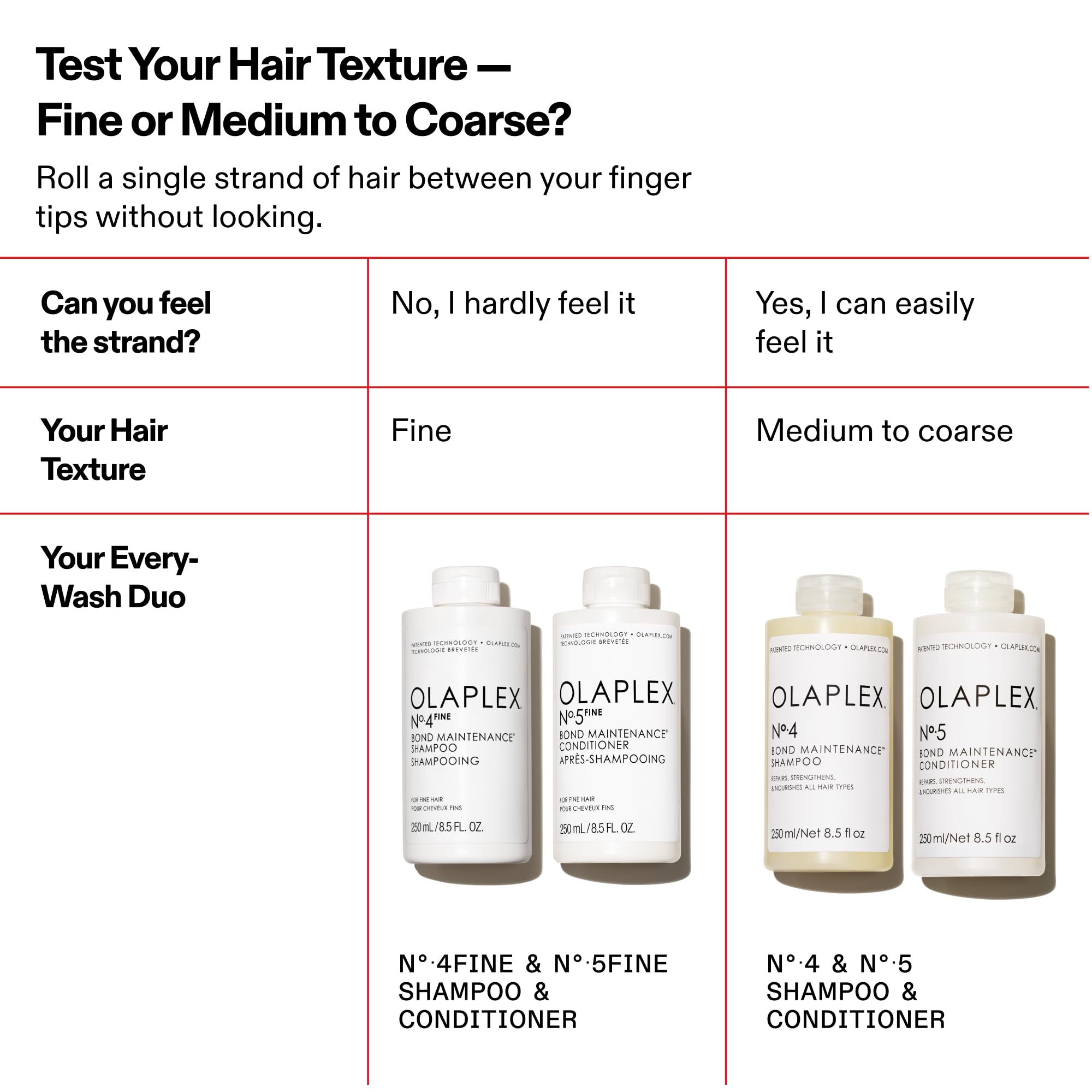 Olaplex No.4 FINE silky, volumized feel after use