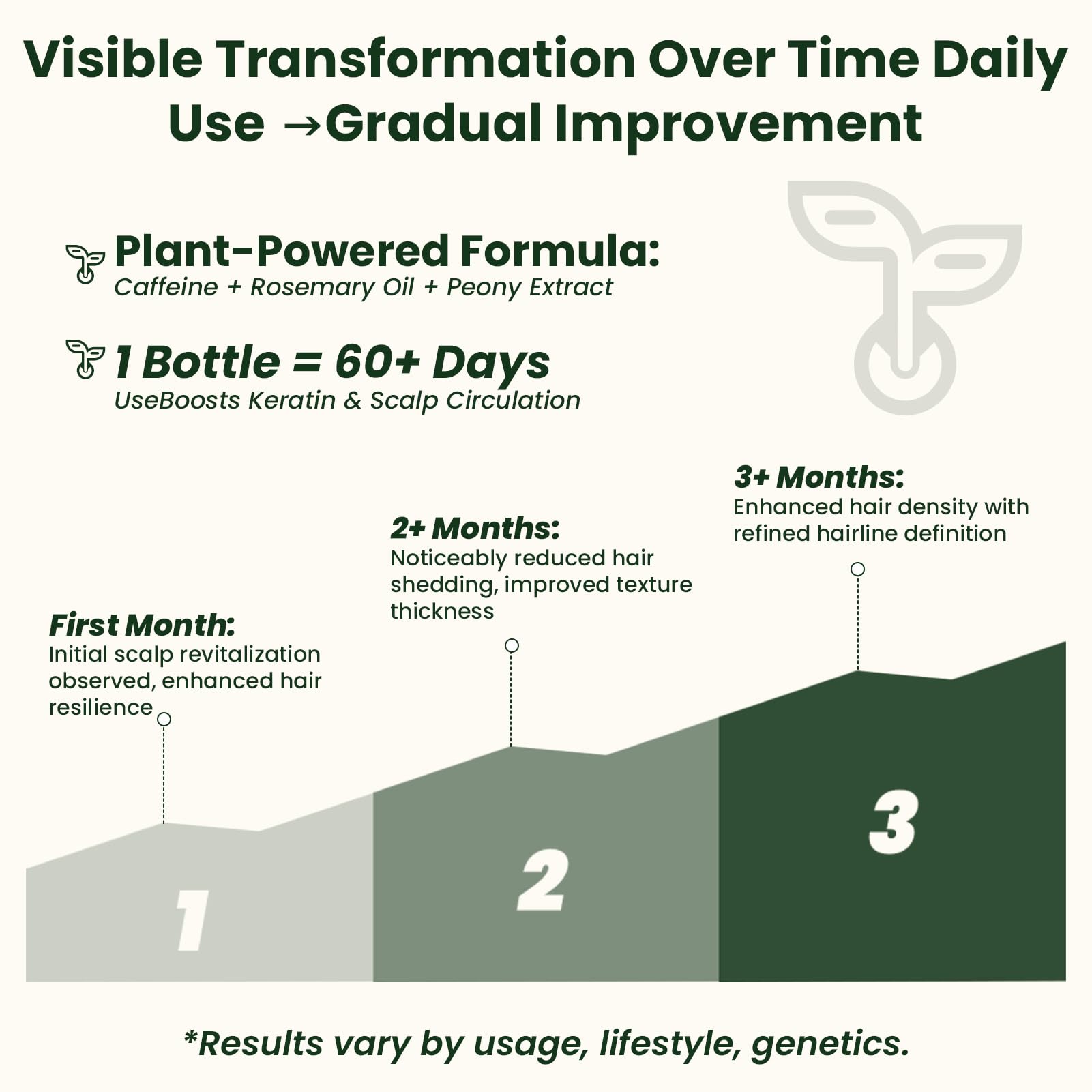 Olassubd bottle close-up highlights rosemary, batana oil, caffeine and biotin for hair health.