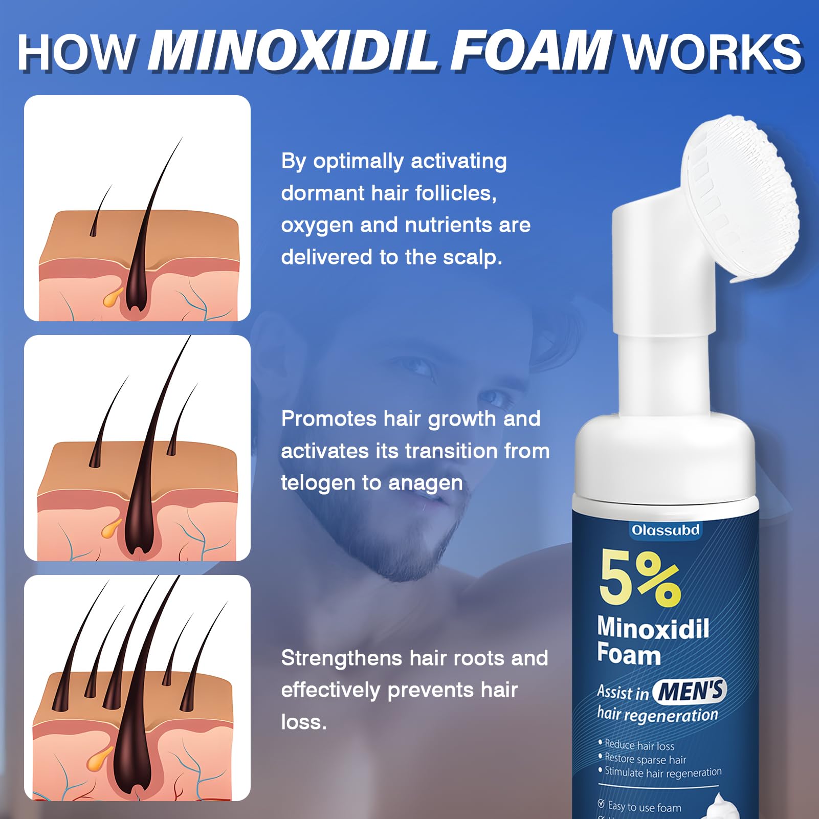 Olassubd Minoxidil foam texture close-up shows lightweight absorbent formula.