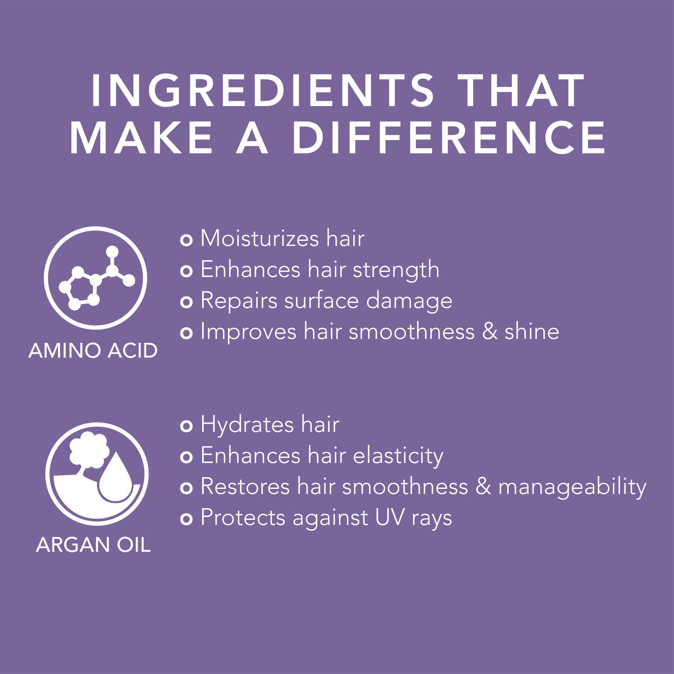 Oligo Professionnel Blacklight mist application showcases detangling and anti-frizz for blonde hair.